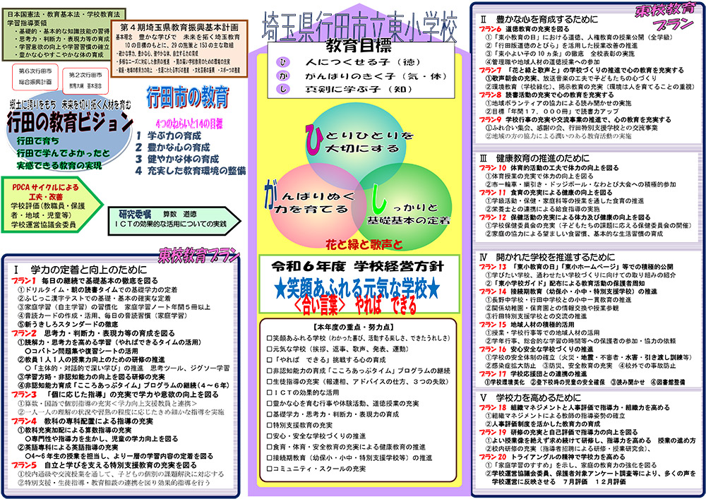 令和6年度 行田市立東小学校 グランドデザイン