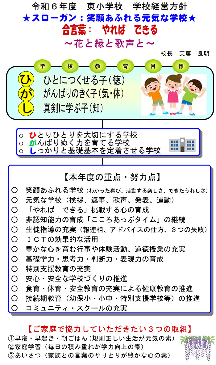 令和6年度 行田市立東小学校 経営方針